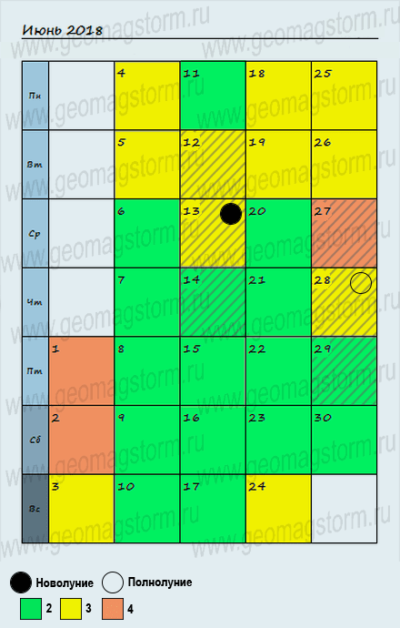 График - календарь магнитные бури в июне. - .